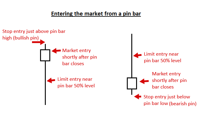 cTrader Pin Bar Examples